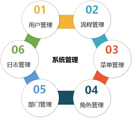 Z6��������ʱ���й������ٷ���վ