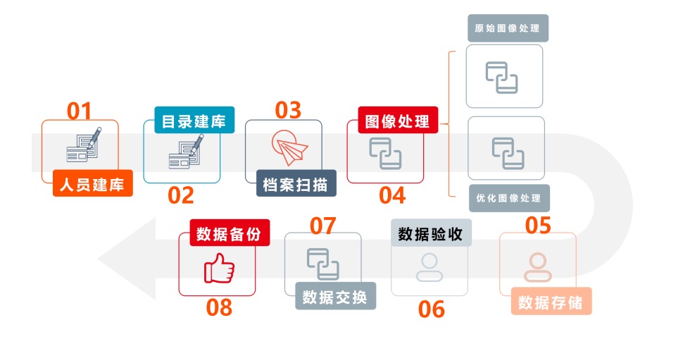 Z6��������ʱ���й������ٷ���վ