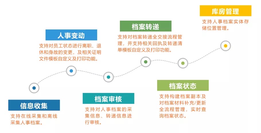 Z6��������ʱ���й������ٷ���վ