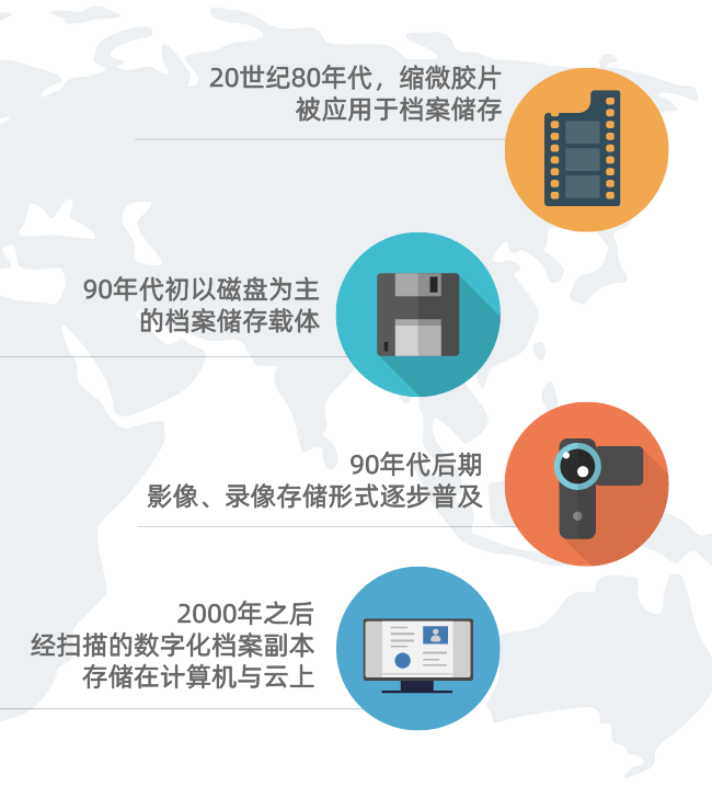 Z6��������ʱ���й������ٷ���վ